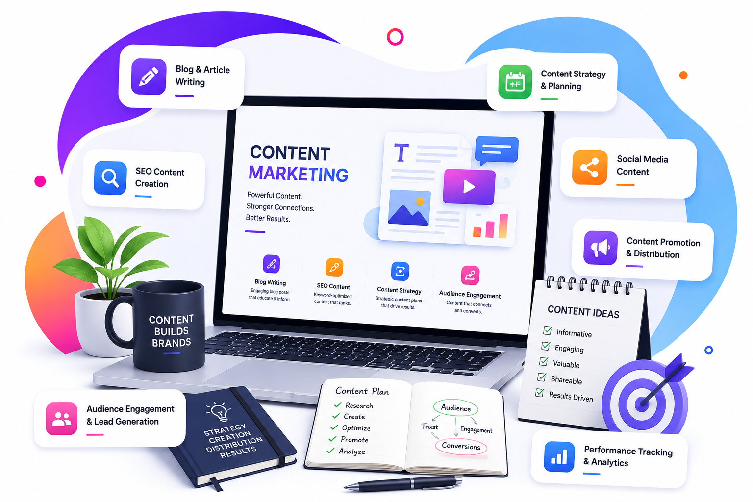 Google Ads Growth