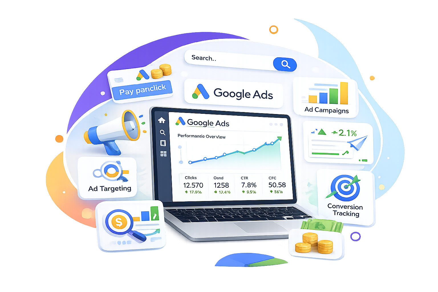 Google Ads Growth